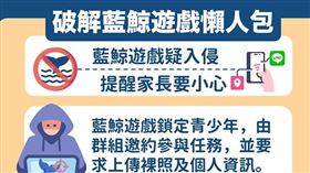 這篇務必轉發！致命藍鯨遊戲疑入侵　懶人包徹底破解（圖／翻攝自「南市警公關室」粉專）
