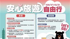 （圖／翻攝自安心旅遊自由行旅客住宿優惠活動網）