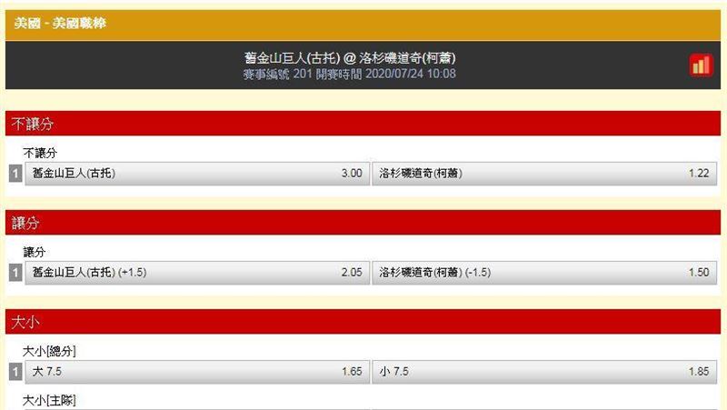 美國職棒明開打　運彩迷回到運彩順時
