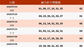 ▲威力彩獎號。（圖／翻攝自樂透彩幸運發財網）