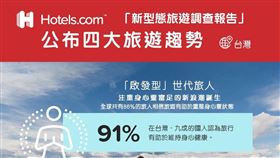 Hotels.com發佈「新型態旅遊調查報告」 公布四大旅遊趨勢。（圖／Hotels.com提供）