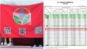 最新各級政府公共債務統計表,20200724,翻攝自財政部,翻攝自維基百科