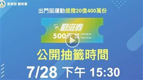 動滋券抽籤直播
圖/體育署提供