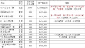 ▲台彩公布20注貳獎投注資訊。（圖／台灣彩券提供）