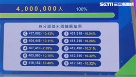 動滋券抽籤結果出爐。（圖／記者簡若羽攝影）