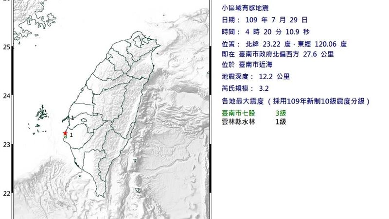 4:20地震規模3.2　台南最有感