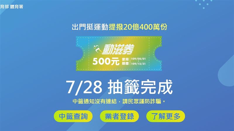 動滋券又出包！中獎人傻眼店家超困擾