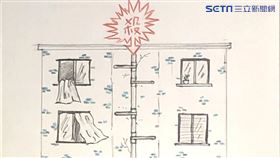 蜈蚣煞（畫家希達提供）