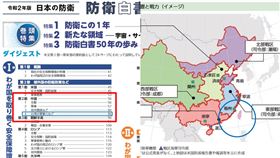 「台灣不是中國」日本防衛白皮書驚爆多項表述竟矮化我國（組合圖／翻攝日本防衛省2020防衛白皮書）