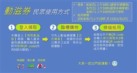 動滋券是採用電子錢包，沒有發行實體券。（圖／翻攝自動滋網）
