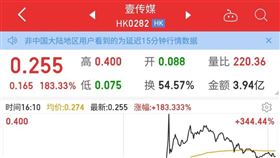 財經網美胡采蘋表示，壹傳媒熱淚盈眶大逆轉！香港人就是任性！買爆壹傳媒，肥黎佬感動香港股市。（圖／翻攝自Emmy追劇時間）
