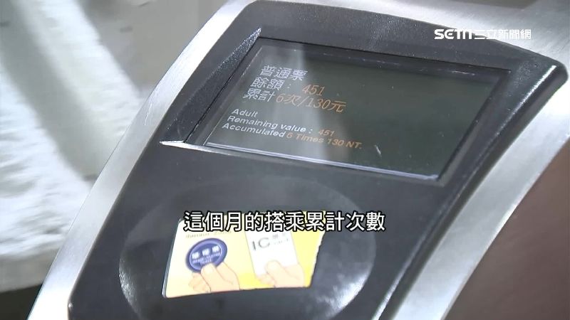北捷2千萬回饋金嘸人領　7百萬逾期