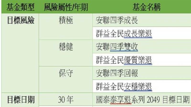 投資報酬3關鍵！定期定額績效大公開
