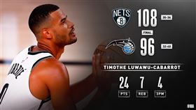 籃網擊敗魔術。（圖／翻攝自NBA官方推特）