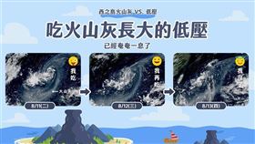 低壓吃了火山灰！他形容是「吃壞了肚子」。（圖／翻攝自「天氣即時預報」臉書粉專）