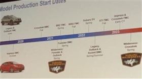 ▲Subaru新車時間表（圖／翻攝自Autoguide）