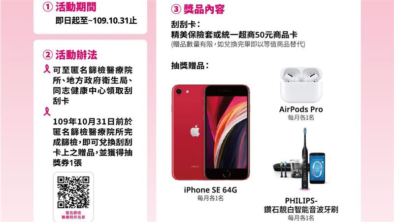 愛滋匿篩20分鐘出爐　再抽愛瘋SE