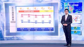 三立準氣象,吳德榮,中央氣象局,颱風,無花果,路徑。