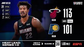 NBA／熱火勝　士官長數據比肩韋德
NBA,季後賽,邁阿密熱火,Jimmy Butler,士官長,印第安納溜馬
翻攝自NBA官方推特