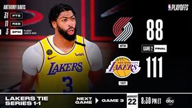 NBA／小李傷退！拓荒者慘敗湖人
NBA,季後賽,波特蘭拓荒者,Damian Lillard,洛杉磯湖人
翻攝自NBA官方推特