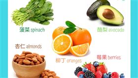 新竹馬偕醫院推薦5種「快樂食物」