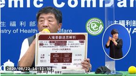 0822CDC,陳時中,入境普篩分析,入境普篩迷思,（圖／指揮中心提供）