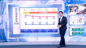 還是烤番薯　北部東部炎熱上看36度