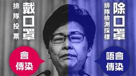 前香港眾志祕書長黃之鋒說，「香港政府的抗疫邏輯：戴口罩排隊去投票 = 會傳染；除口罩排隊做檢測 = 唔會傳染」。（圖／翻攝自黃之鋒 Joshua Wong粉專）