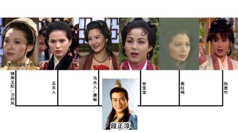 剖析金庸武俠小說　二線角色愛情故事