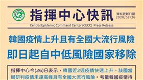▲韓國疫情快速上升且有全國大流行風險，即日起自中低風險國家移除。（圖／指揮中心提供）