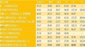 名家專用／Money錢（勿用）