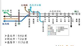各界關切基隆輕軌捷運事項 將秉持專業評估並持開放態度與地方尋求共識（圖／資料照）