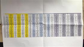 做月子,月子餐,菜單,下廚(翻攝自 爆廢公社）