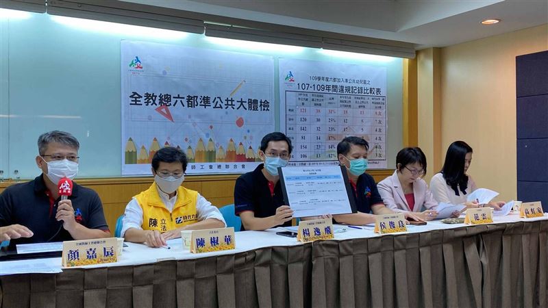 六都「違規幼兒園」桃園最多台北最少