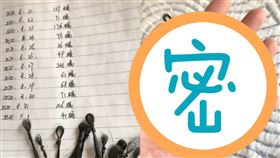 掉髮,毛囊,禿頭,生病,紀錄,12天