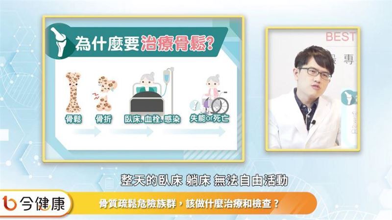 骨質疏鬆風險族群　該做什麼治療？