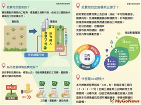 公開標售抵費地「非賣祖產」 地政局：歷任市長均按規定辦理（圖／高雄市政府）