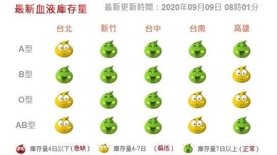 獨／「躺」著月賺1萬5？行善賺外快