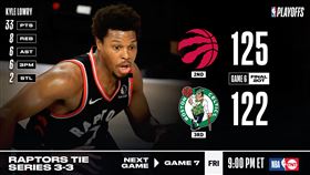NBA／2度延長！暴龍逼出生死戰
NBA,季後賽,多倫多暴龍,Kyle Lowry
翻攝自NBA官方推特