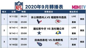 ▲NFL美式足球傳播表，台灣運彩開盤。（圖／MOMO綜合台提供）