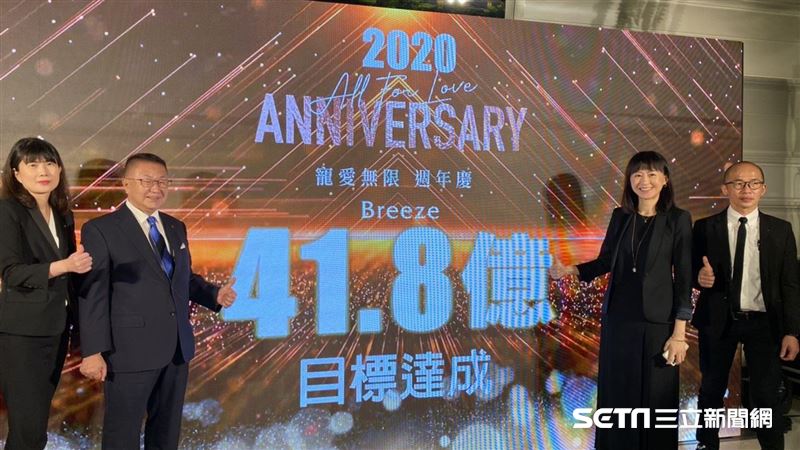 微風周年慶開跑　6店衝41.8億元