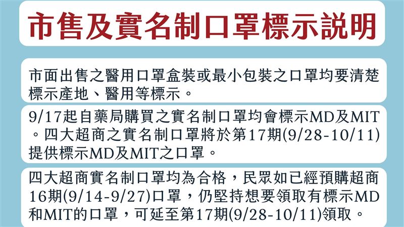 「MIT」口罩　4超商28日延期領