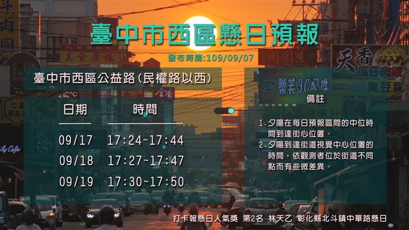 絕美懸日連3天在台中　追日時刻出爐
