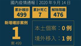 CDC,菲女20多歲確診。（圖／衛福部提供）