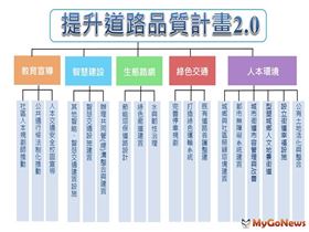 邁向智慧街道 內政部推提升道路品質2.0計畫（圖／內政部）