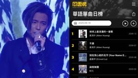 黃鴻升登單曲榜冠軍！網友無限循環爆哭（圖／翻攝自KKBOX）