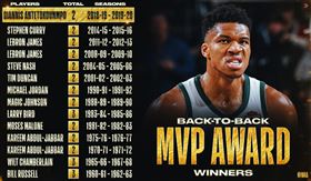 ▲字母哥獲選NBA年度MVP。（圖／翻攝自NBA推特）