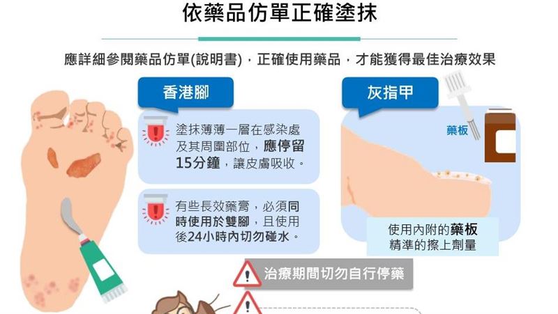 香港腳、灰指甲好不了？藥使用對了嗎