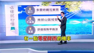 這天台灣變天 颱風影響吳德榮說清楚