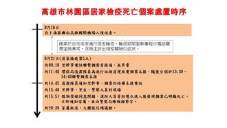 高雄林園居家檢疫女性死亡